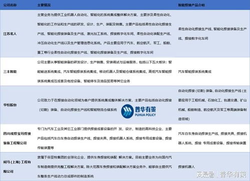 未來焊接行業(yè)的自動化和智能化發(fā)展及其對因私出入境中介服務的影響