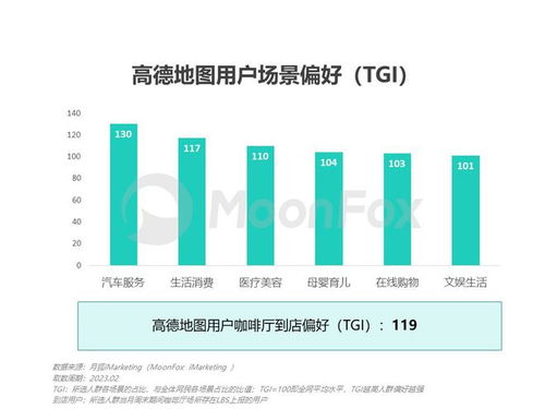 高德地圖整合阿里本地生活業(yè)務，工具平臺加速轉型生活服務
