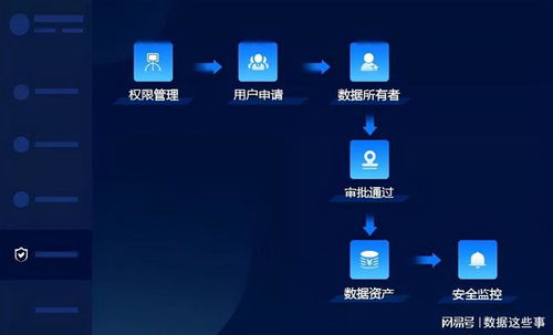 數據治理中的核心支柱 數據資產管理、數據處理與存儲支持服務