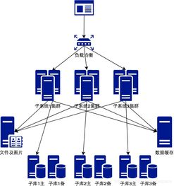 你真的需要微服務嗎？審視數據處理與存儲支持服務