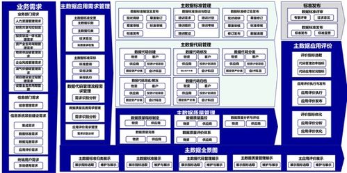 數(shù)據(jù)治理的框架與核心內(nèi)容 數(shù)據(jù)處理與存儲支持服務(wù)解析