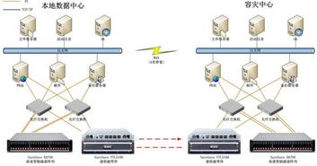 眾志和達(dá)攜手大型煤炭企業(yè) 構(gòu)筑數(shù)據(jù)高可靠性的堅(jiān)實(shí)后盾