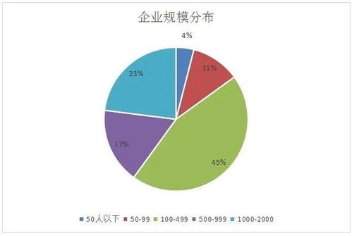 云計(jì)算工程技術(shù)人員 數(shù)據(jù)處理與存儲(chǔ)支持服務(wù)的核心力量