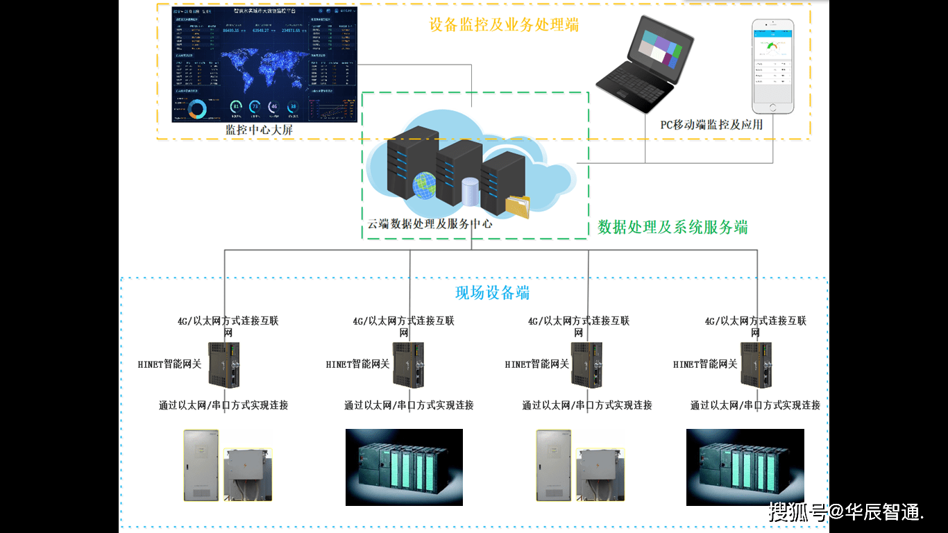 云倉儲管理系統(tǒng)（WMS）數(shù)據(jù)處理服務(wù)解析