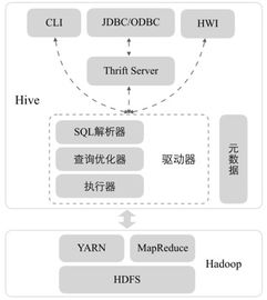 微服務(wù)架構(gòu)下的數(shù)據(jù)抽取與統(tǒng)計 構(gòu)建高效數(shù)據(jù)處理服務(wù)