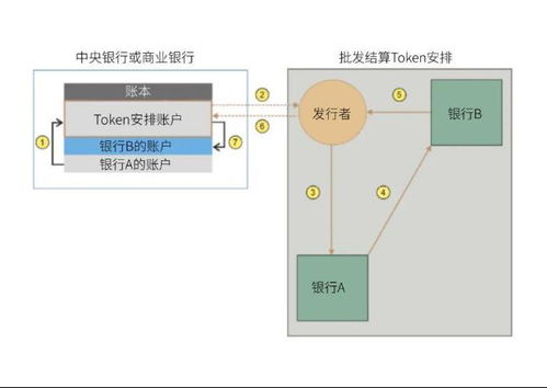 區塊鏈技術重構金融交易后處理的邏輯與機制